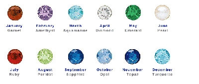 Birthstone picture chart